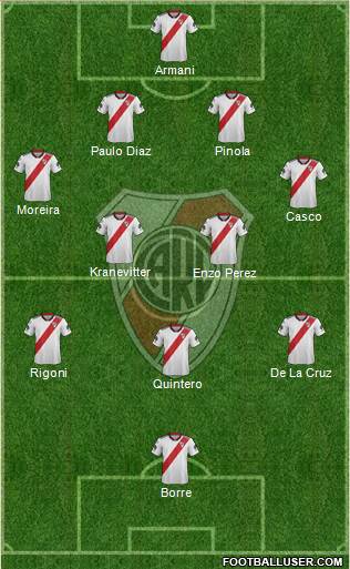 River Plate Formation 2019
