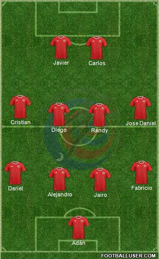 Costa Rica football formation