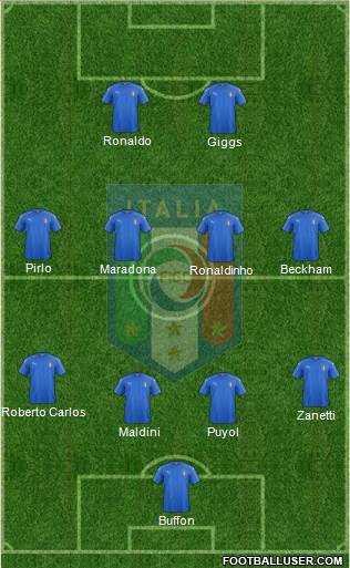 Italy Formation 2019