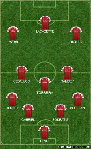 Arsenal Formation 2019