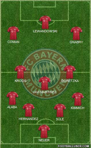 FC Bayern München Formation 2019