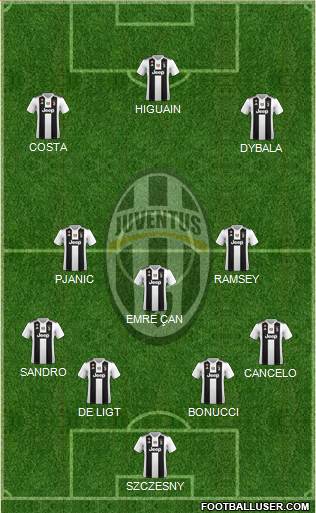 Juventus Formation 2019