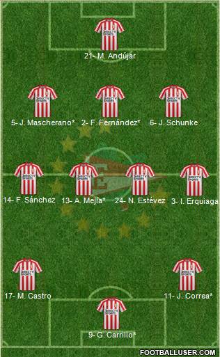 Estudiantes de La Plata Formation 2019