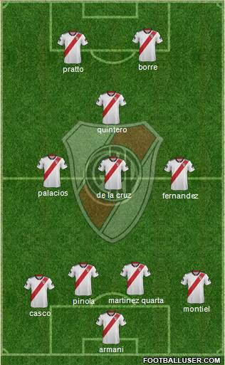 River Plate Formation 2019