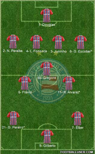 EC Bahia Formation 2019