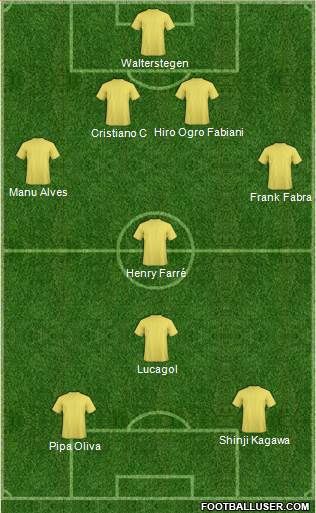 Dream Team Formation 2019