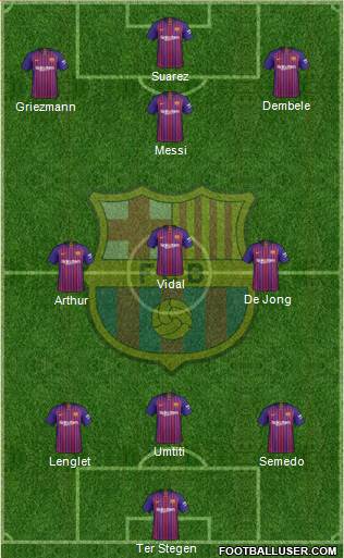 F.C. Barcelona Formation 2019