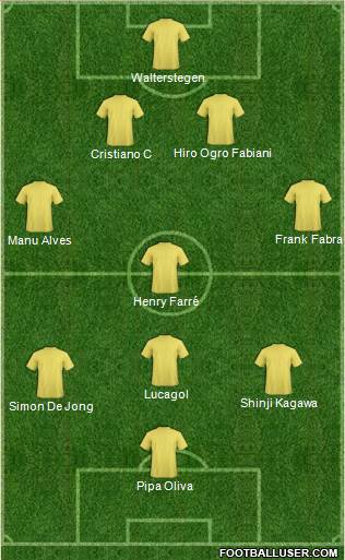 Dream Team Formation 2019