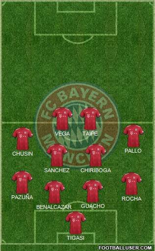 FC Bayern München Formation 2019
