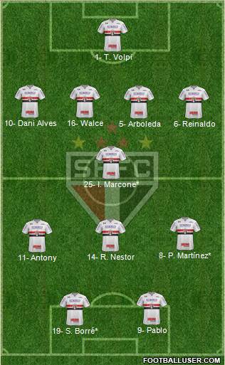 São Paulo FC Formation 2019