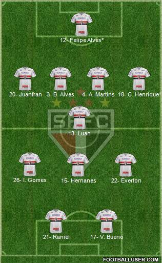 São Paulo FC Formation 2019