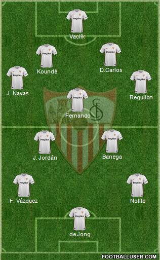 Sevilla F.C., S.A.D. Formation 2019