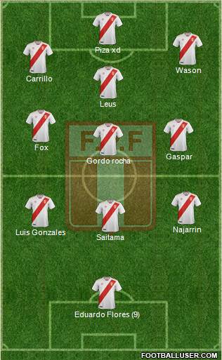 Peru Formation 2019