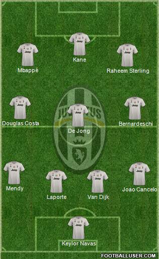 Juventus Formation 2019