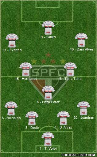 São Paulo FC Formation 2019