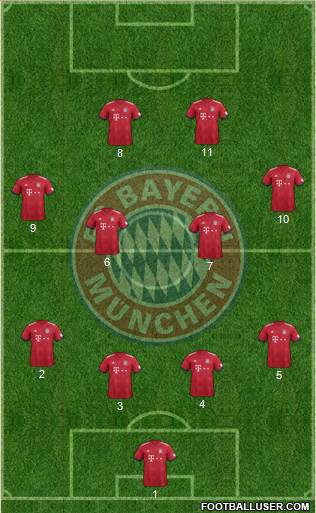 FC Bayern München Formation 2019