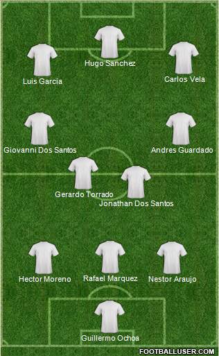 Champions League Team Formation 2019