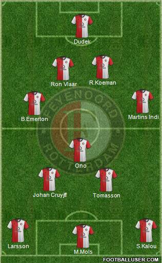 Feyenoord Formation 2019
