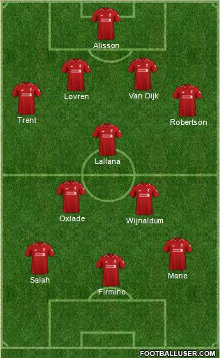 Liverpool Formation 2019