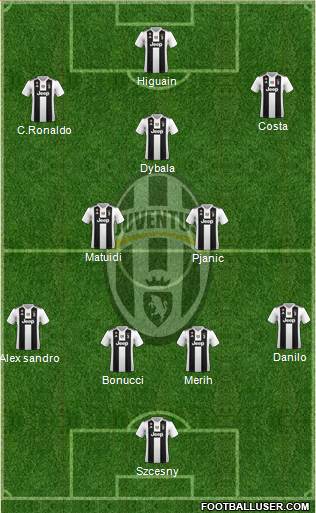 Juventus Formation 2019