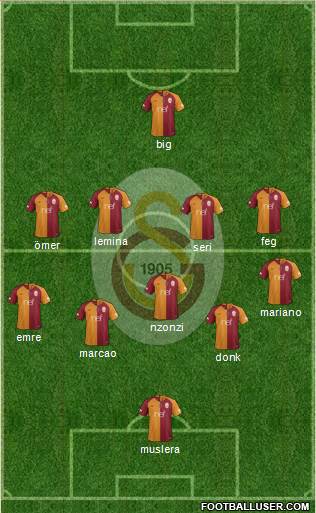 Galatasaray SK Formation 2019