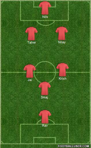 Championship Manager Team Formation 2019