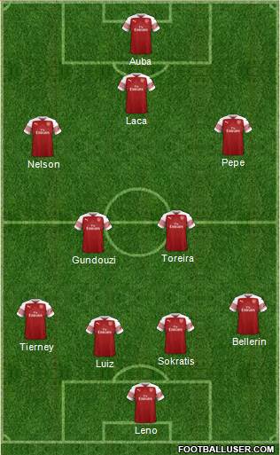 Arsenal Formation 2019