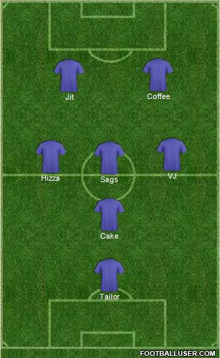 Championship Manager Team Formation 2019