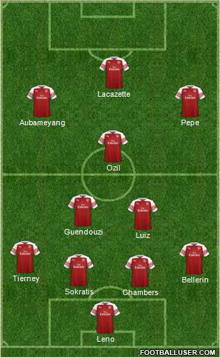 Arsenal Formation 2019