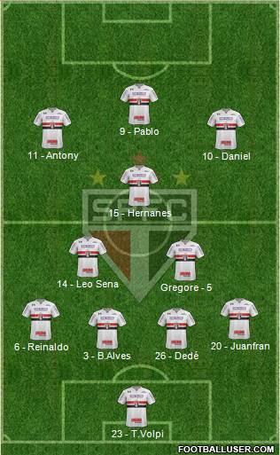 São Paulo FC Formation 2019