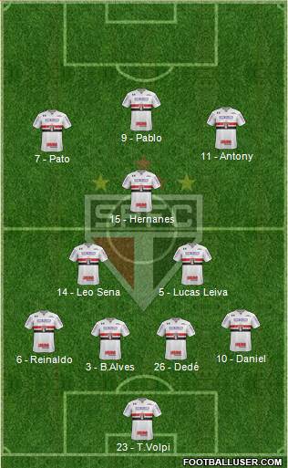São Paulo FC Formation 2019