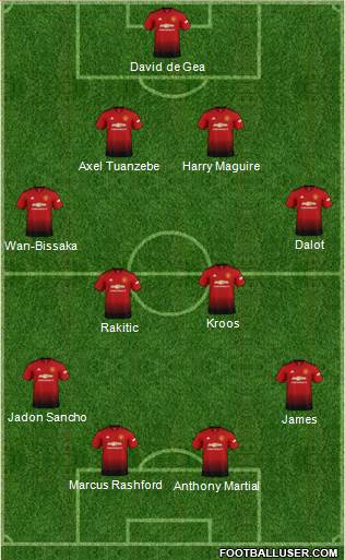 Manchester United Formation 2019