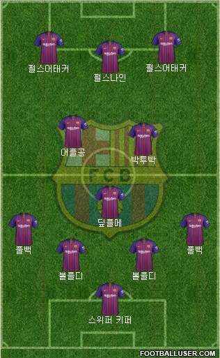 F.C. Barcelona Formation 2019