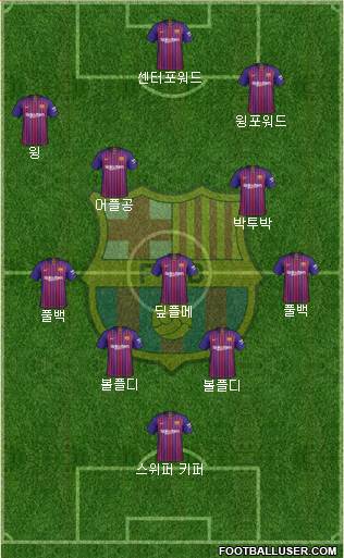 F.C. Barcelona Formation 2019