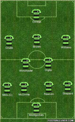 Forest Green Rovers Formation 2019