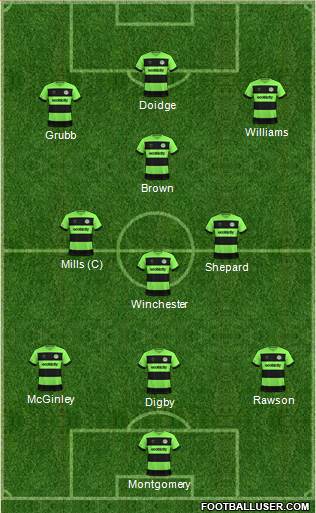 Forest Green Rovers Formation 2019