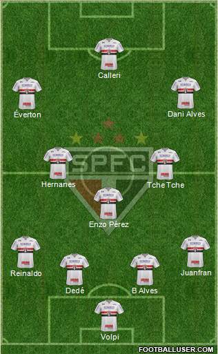 São Paulo FC Formation 2019