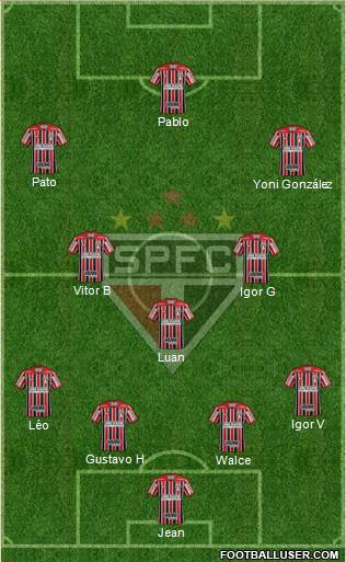 São Paulo FC Formation 2019