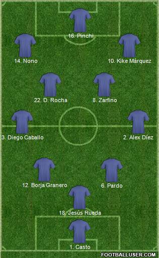 Dream Team Formation 2019