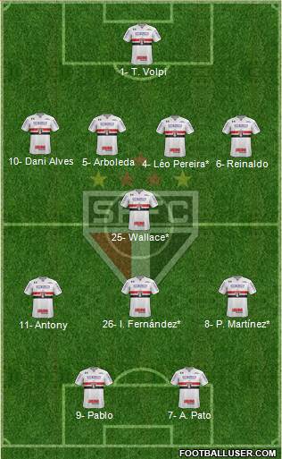 São Paulo FC Formation 2019
