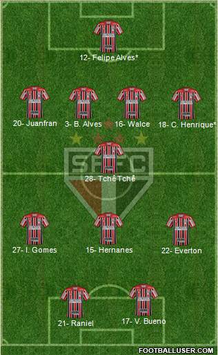São Paulo FC Formation 2019