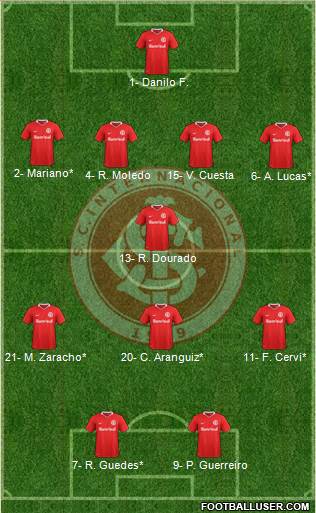SC Internacional Formation 2019