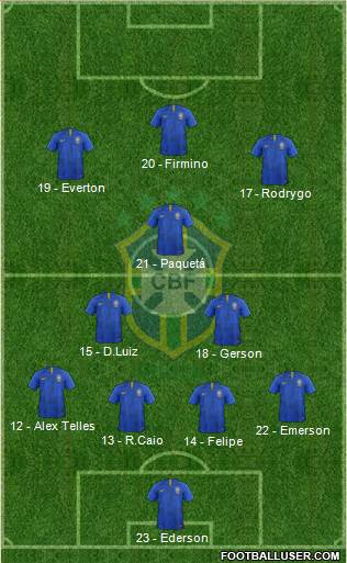 Brazil Formation 2019