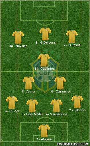 Brazil Formation 2019