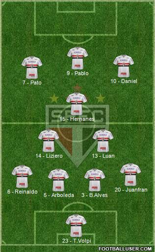 São Paulo FC Formation 2019