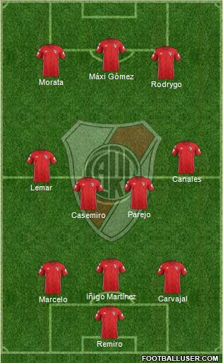 River Plate Formation 2019