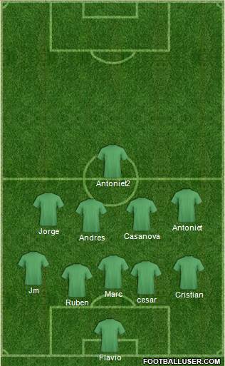 Dream Team Formation 2019