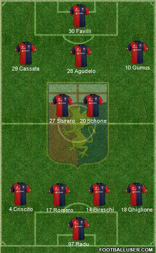 Genoa Formation 2019