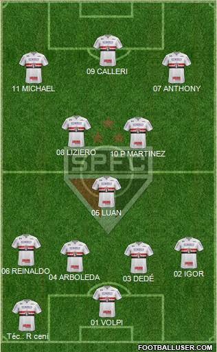 São Paulo FC 4-1-2-3 football formation