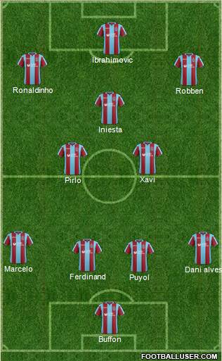 Dream Team Formation 2019